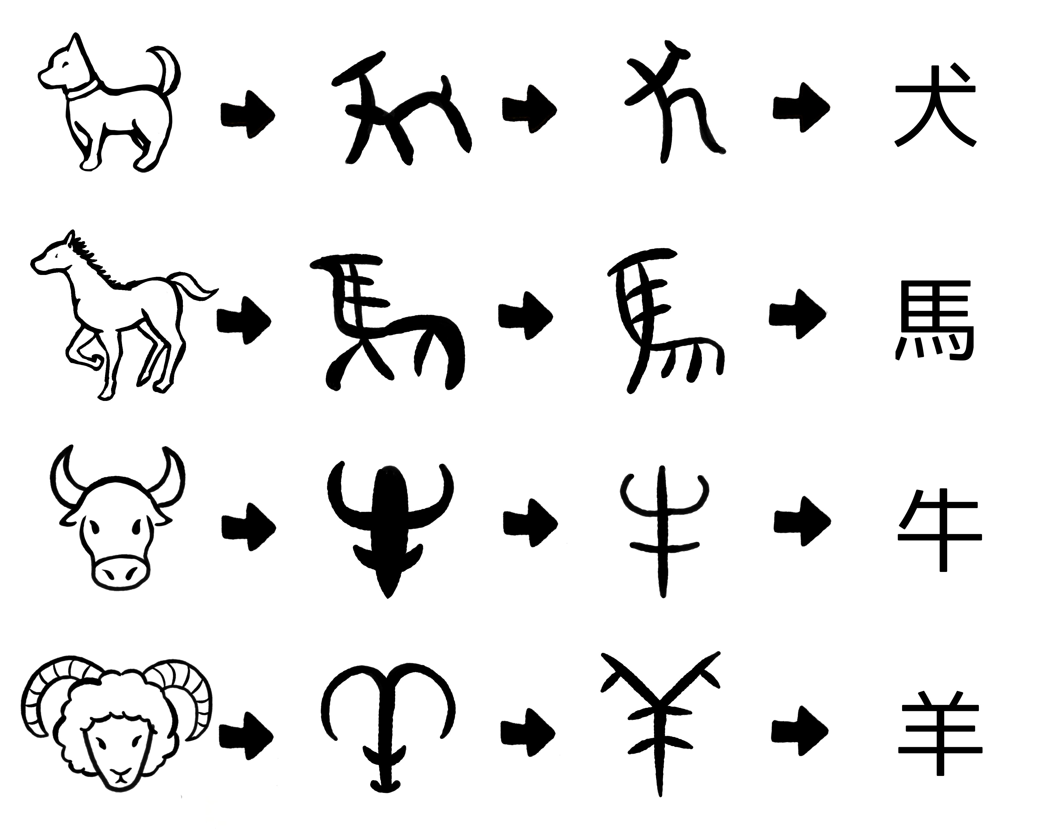 【漢字検定対策】㊙漢検に合格するコツ㊙（1対2個別指導の学習塾 城南コベッツ南浦和教室） | 南浦和教室からのメッセージ | 個別指導塾・学習 ...