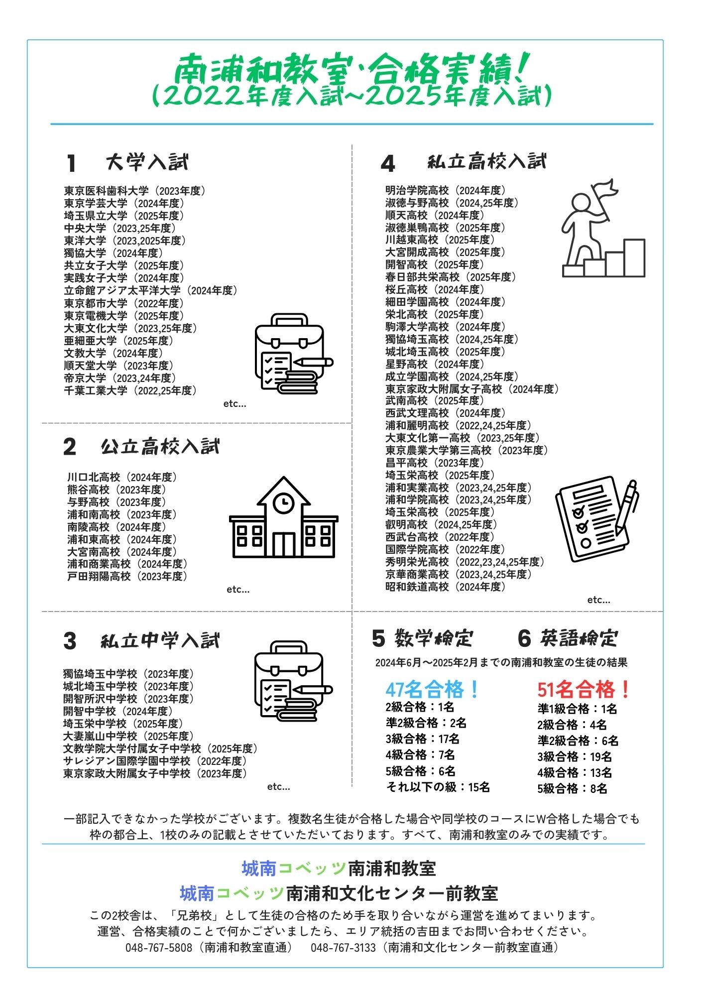 南浦和教室からのメッセージ | 個別指導塾・学習塾【城南コベッツ】