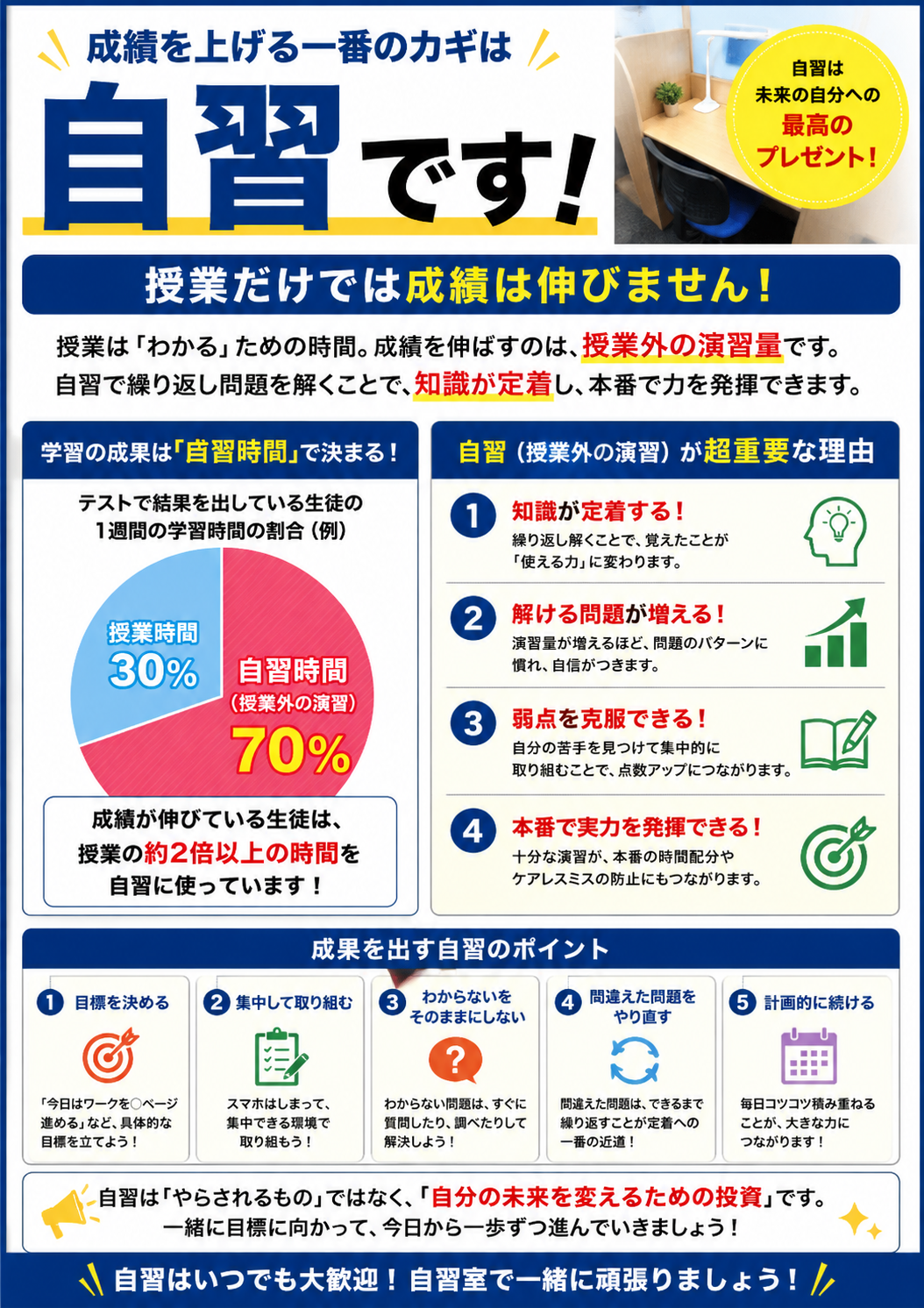 自習の大切さ.png