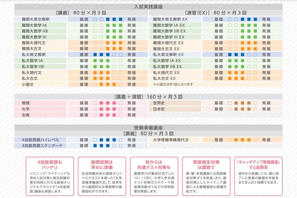 城南予備校オンライン④.jpg