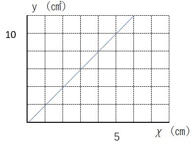 点の移動と関数②.jpg