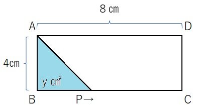 点の移動と関数①.jpg