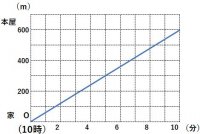 一次関数㉑.jpg