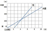一次関数㉒.jpg