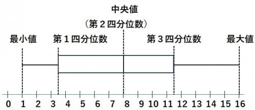 箱ひげ図②.jpg