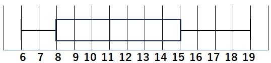 箱ひげ図⑦.jpg