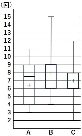 箱ひげ図⑩.jpg