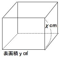 二次関数①.jpg
