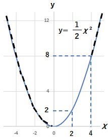 二次関数⑤.jpg