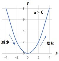 二次関数③.jpg