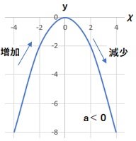 二次関数④.jpg