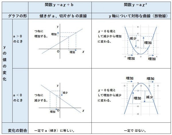 二次関数⑧.jpg