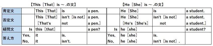 be動詞①.jpg