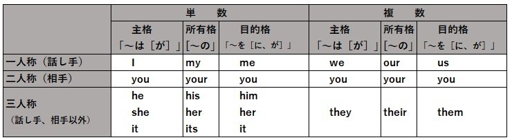 代名詞の目的格①.jpg