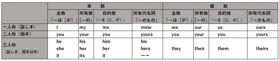 所有代名詞①.jpg