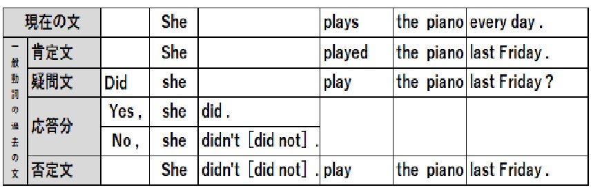 一般動詞の過去形①.jpg