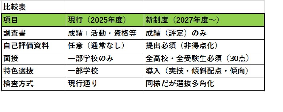 2027入試変更点.jpg