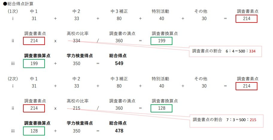 埼玉県の公立高校受験における調査書（内申点）と学力テストの計算方法