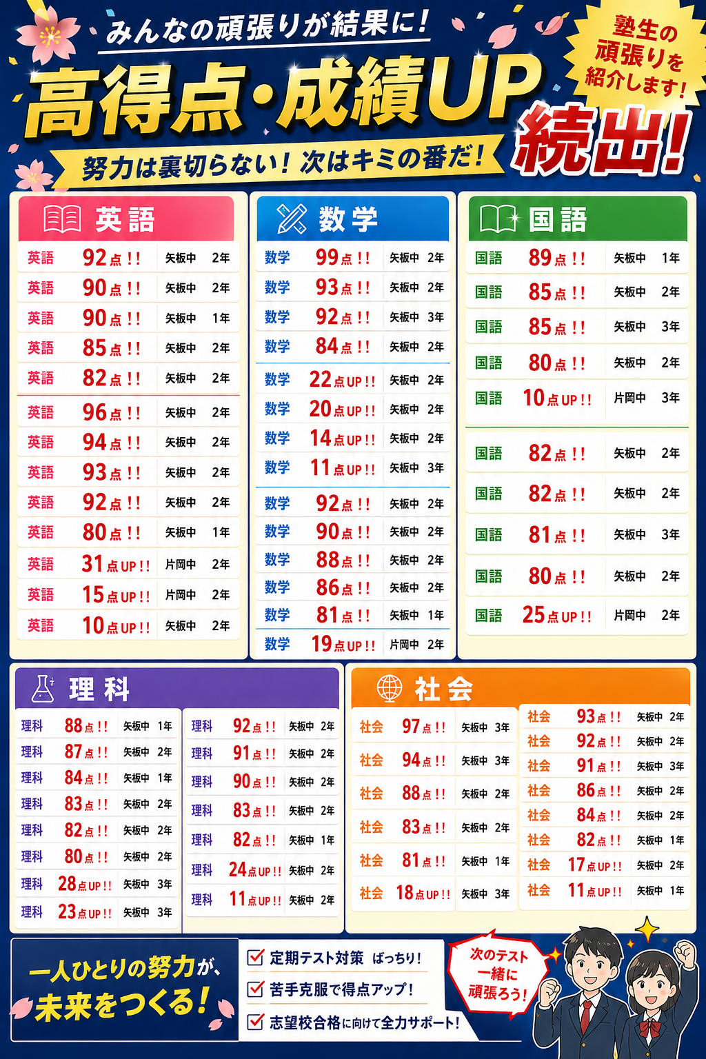 矢板教室 | 個別指導塾・学習塾【城南コベッツ】