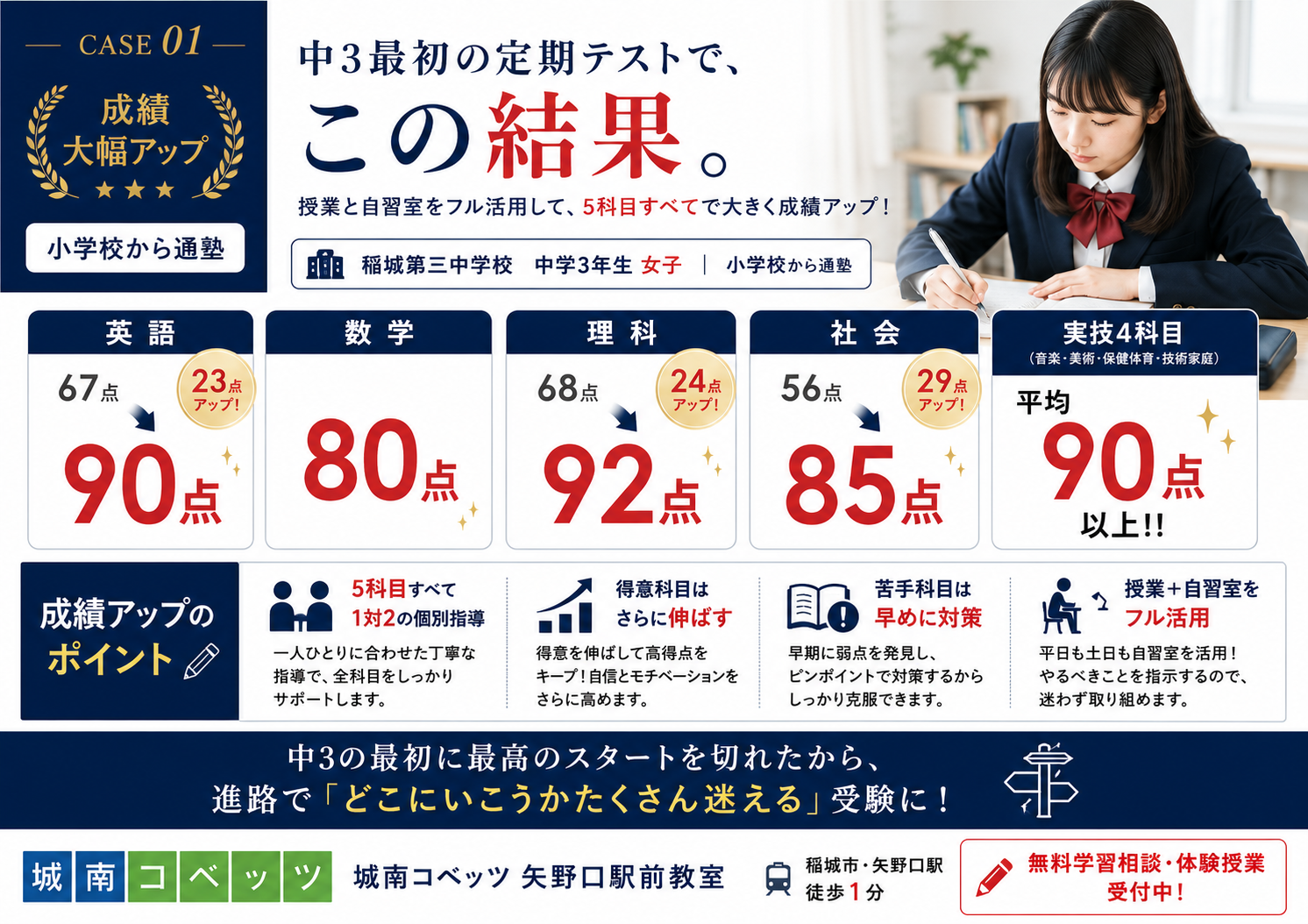 矢野口駅前教室からのメッセージ | 個別指導塾・学習塾【城南コベッツ】