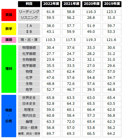 スクリーンショット 2022-02-11 193413.png