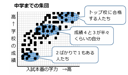 3.5中学までの集団.png