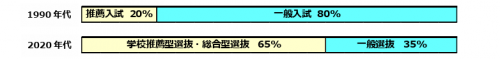 1990-2020比較.png