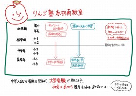 HPに使用する手書きの図-1.jpg