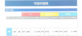今回の成績.png