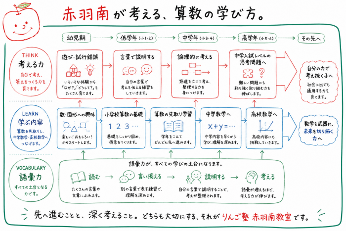 赤羽南の説明図.png