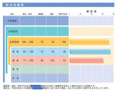 総合成績表.png