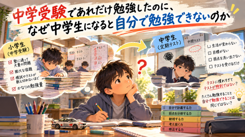 中学受験後の勉強迷子.png