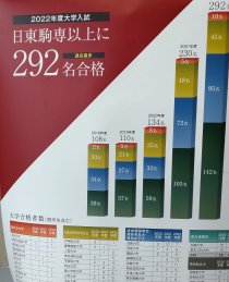 八王子実践高校進学実績.JPG