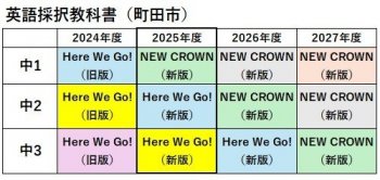 英語採択教科書.jpg