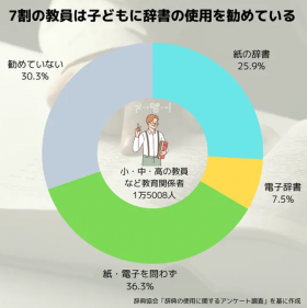 辞書グラフ.png