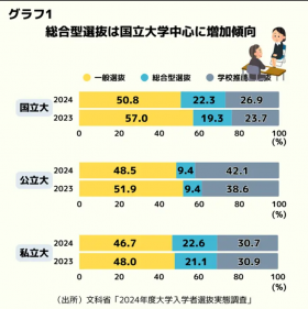 5月号大学の芽.png