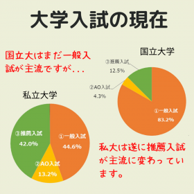 大学入試は既にこうなっていることをご存知でしたか？ (Instagramの投稿（正方形）).pngのサムネイル画像