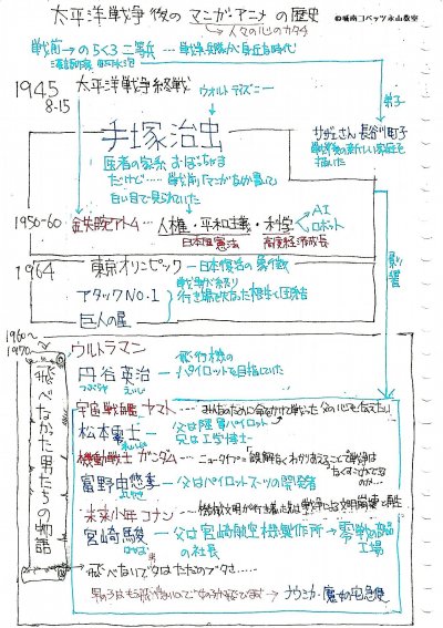 社会歴史　ノート_000(3)b.JPG