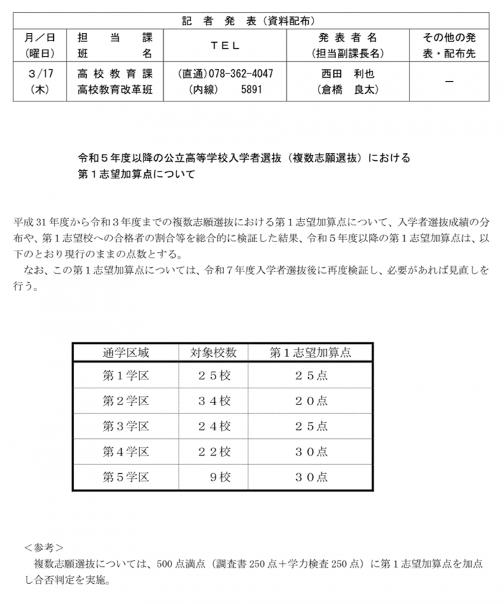 220317記者発表_1（入試加算点）.png