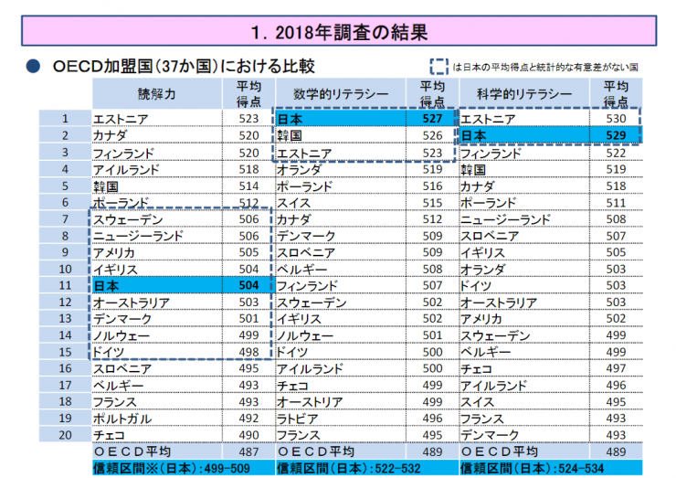 2018年調査の結果.png