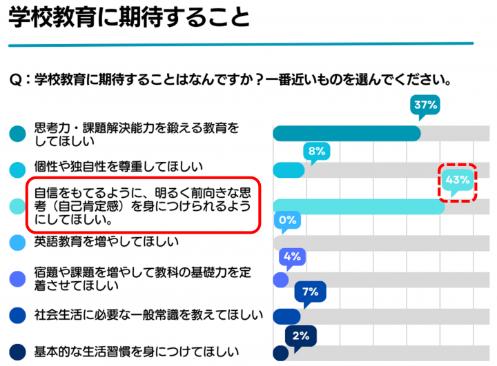 学校教育に期待すること_2.png