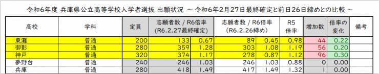 最終確定と前日との比較_抜粋.png