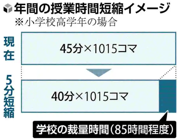 年間の授業時間短縮イメージ.png