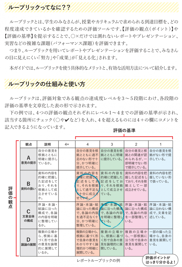 ルーブリックガイド_関西大学（学生用）-1.png