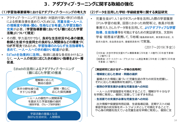 学校教育をおけるICT、データの活用-14.png