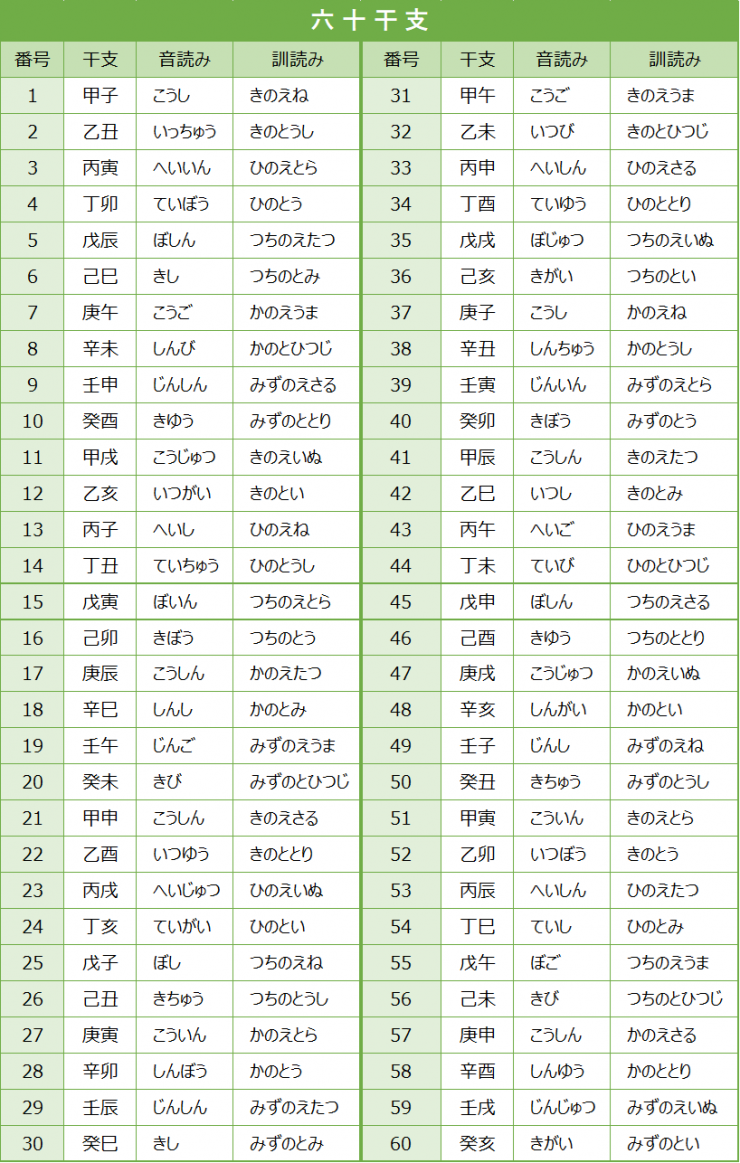 六十干支.png