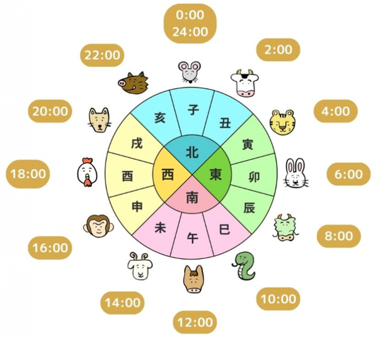 十二支.png