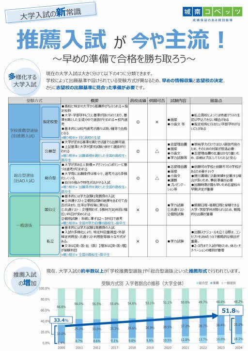 ●250312-左「中3→高1継続リーフレット」_0002_0001.jpg