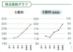 「ブログ用グラフ」260311.jpg