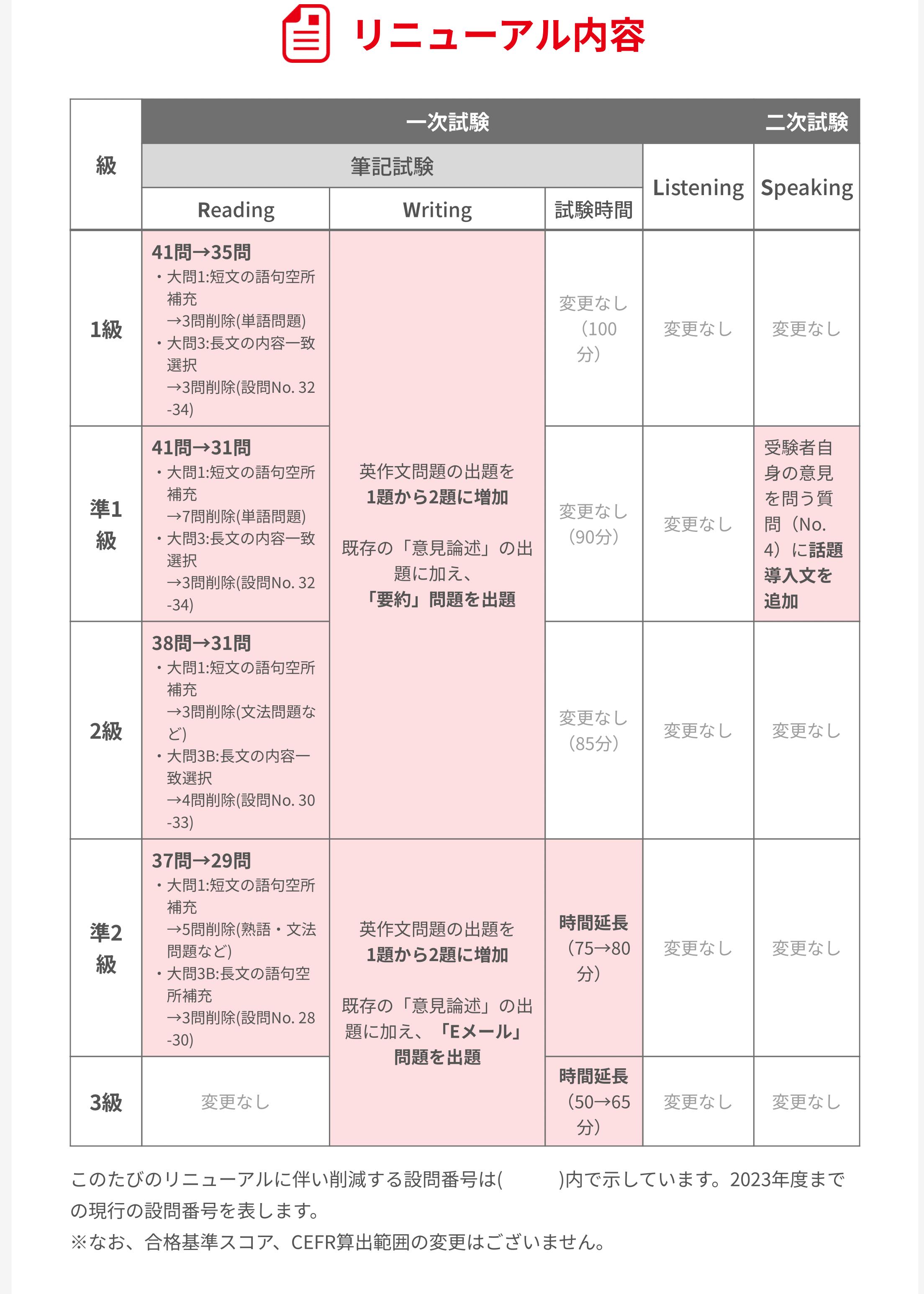 リニューアル内容240409-1.png